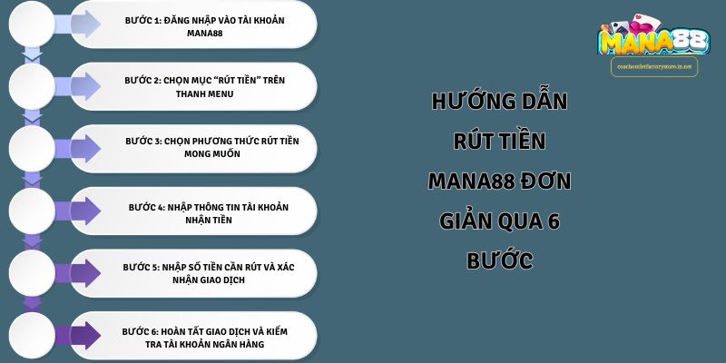 Chọn phương thức rút tiền mong muốn